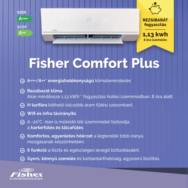 Fisher Comfort Plus 3,5 kW FSAIF-CP-121AE3 Split klíma 1 fisher-comfort-plus-FSAIF-CP-121AE3-termekkep
