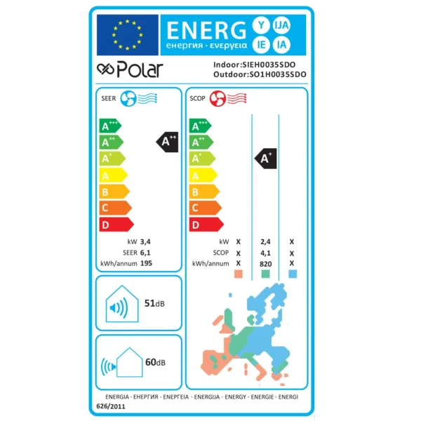 Polar Optimum energiacímke klíma Debrecen Hajdúböszörmény