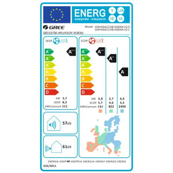 Gree Comfort Pro Energiacímke HBcool klíma Debrecen